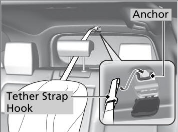 Honda CR-V. Adding Security with a Tether