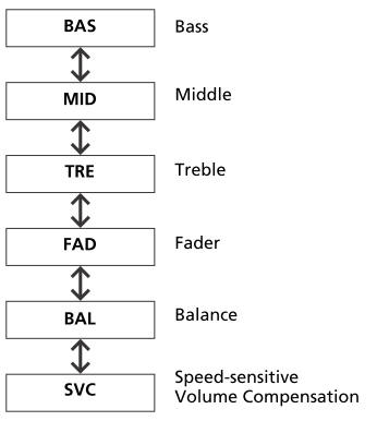 Honda CR-V. Adjusting the Sound